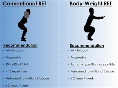 Aerobic resistance training sale
